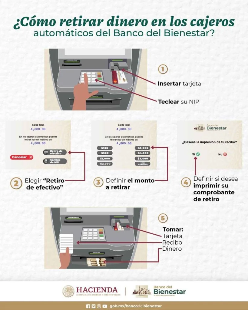 donde puedo retirar dinero de mi tarjeta bienestar sin comisión
